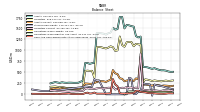 Cash And Cash Equivalents At Carrying Value