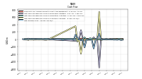 Net Income Loss