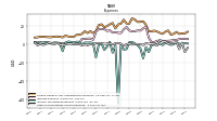 Other Nonoperating Income Expense