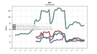 Inventory Finished Goods Net Of Reserves