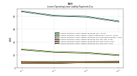 Lessee Operating Lease Liability Payments Due Year Four