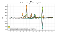 Proceeds From Payments For Other Financing Activities