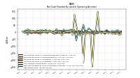 Net Income Loss