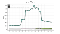 Deferred Income Tax Assets Net