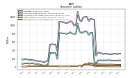 Deferred Income Tax Liabilities Net