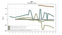 Retained Earnings Accumulated Deficit