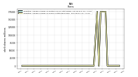 Weighted Average Number Of Shares Outstanding Basic