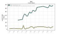 Cash And Cash Equivalents At Carrying Value