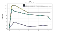 Finite Lived Intangible Assets Accumulated Amortization