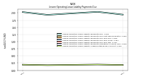 Lessee Operating Lease Liability Undiscounted Excess Amount