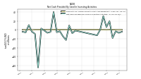 Net Cash Provided By Used In Investing Activities