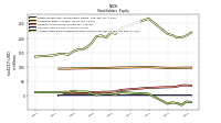 Accumulated Other Comprehensive Income Loss Net Of Tax