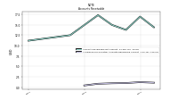 Allowance For Doubtful Accounts Receivable Current