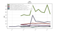 Other Nonoperating Income Expense