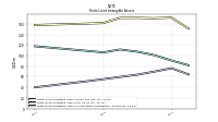 Finite Lived Intangible Assets Accumulated Amortization