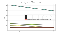 Lessee Operating Lease Liability Payments Due Year Two