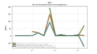 Net Cash Provided By Used In Financing Activities