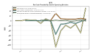 Increase Decrease In Accounts Receivable