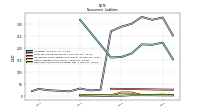 Deferred Income Tax Liabilities Net