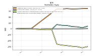 Retained Earnings Accumulated Deficit