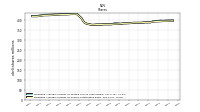 Weighted Average Number Of Shares Outstanding Basic