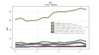 Other Accrued Liabilities Current