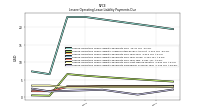 Lessee Operating Lease Liability Payments Remainder Of Fiscal Year