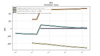 Retained Earnings Accumulated Deficit