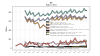 Intangible Assets Net Excluding Goodwill