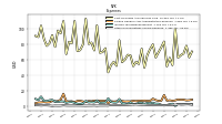 Other Nonoperating Income Expense