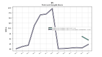 Finite Lived Intangible Assets Accumulated Amortization