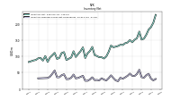 Inventory Finished Goods Net Of Reserves