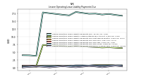 Lessee Operating Lease Liability Payments Remainder Of Fiscal Year