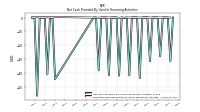 Proceeds From Payments For Other Financing Activities