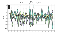 Net Cash Provided By Used In Operating Activities