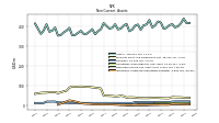 Intangible Assets Net Excluding Goodwill