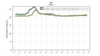 Weighted Average Number Of Shares Outstanding Basic