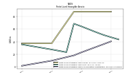 Finite Lived Intangible Assets Accumulated Amortization