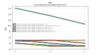 Lessee Operating Lease Liability Undiscounted Excess Amount