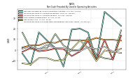 Increase Decrease In Prepaid Deferred Expense And Other Assets