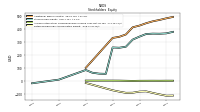 Retained Earnings Accumulated Deficit