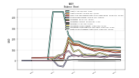 Finite Lived Intangible Assets Net