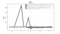 Net Income Loss