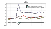 Other Nonoperating Income Expense