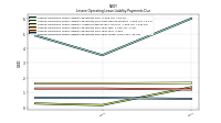 Lessee Operating Lease Liability Payments Due Year Three