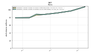 Weighted Average Number Of Diluted Shares Outstanding