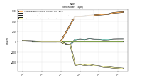 Retained Earnings Accumulated Deficit