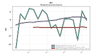 Other Nonoperating Income Expense