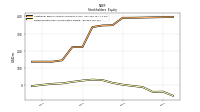 Retained Earnings Accumulated Deficit