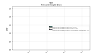 Finite Lived Intangible Assets Accumulated Amortization